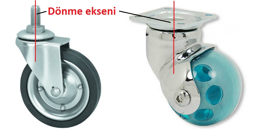 Kaster Acisi Nedir Ne Ise Yarar Yanlis Ayarlanirsa Ne Olur