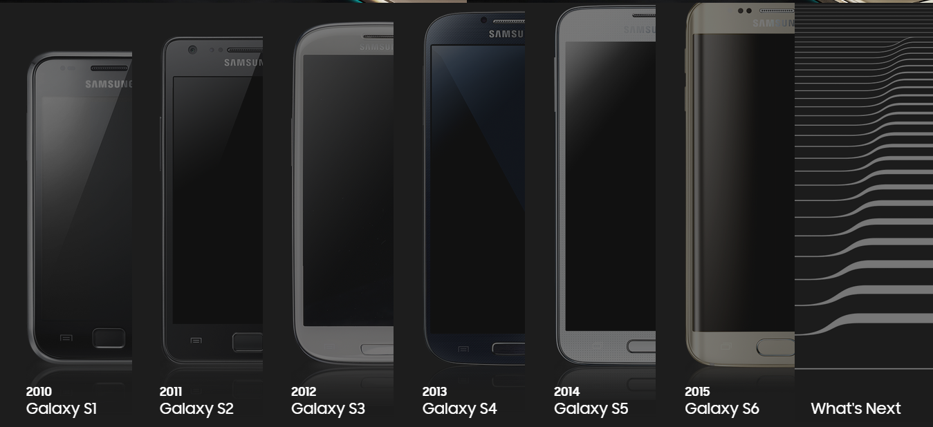 The Evolution of Samsung Mobile Display From Galaxy S to Galaxy S6