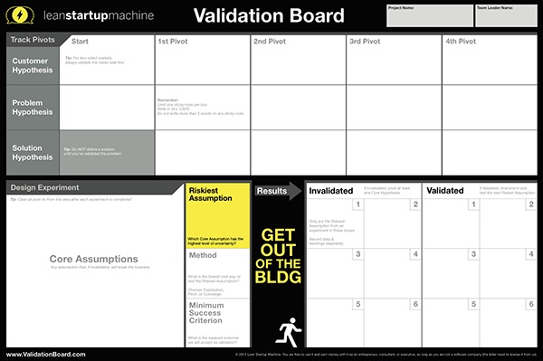 Validation Board, una herramienta para testear Ideas de Negocio