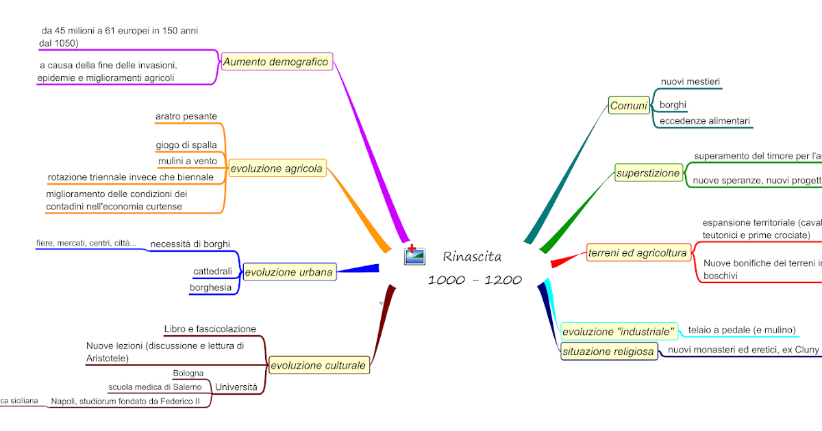Imparare ad imparare rinascita dell'anno mille