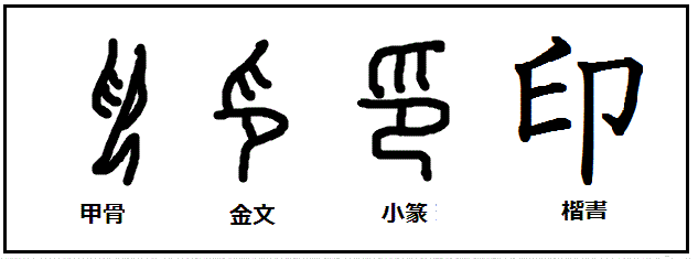 漢字考古学の道 漢字の由来と成り立ちから人間社会の歴史を遡る 漢字 印 人を力で押さえつけ仰臥させる行為を 印 という