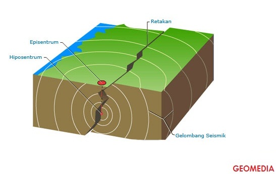 36+ Contoh Gempa Bumi Tektonik PNG
