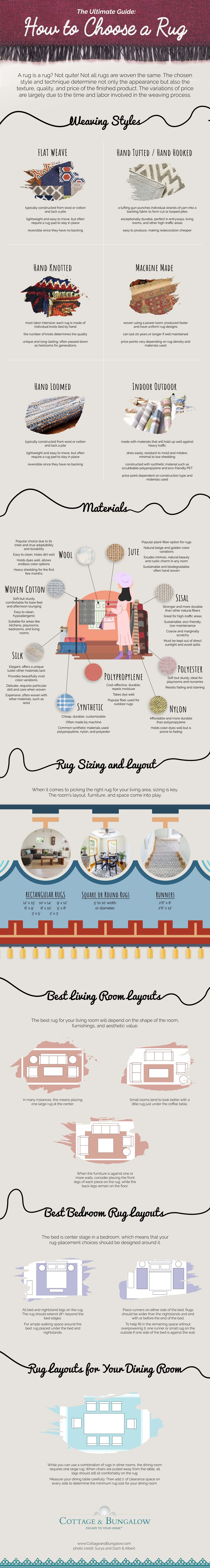 The Ultimate Guide : How to Choose a Rug #infographic