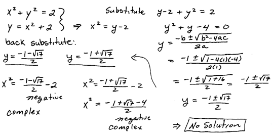 OpenAlgebra.com: Solving Nonlinear Systems