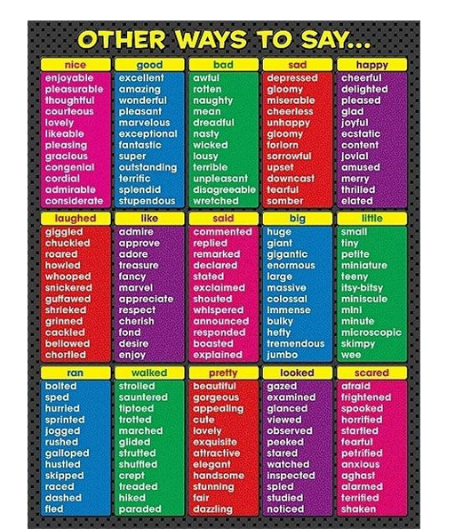 Big words to use in essays