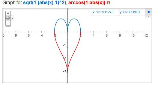 Sqrt x 4 0. (Sqrt(cos(x)). ABS(X+1)-ABS(X)=sqrt(x^4+1). Sqrt игры. (Sqrt(cos(x)*cos(200 x)+sqrt(ABS(X))-0.7.