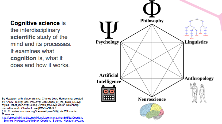 Когнитивная нейробиология. Cognitive science. Cognitive science. Aleks, cognitive tutor логотип. Cognitive science.