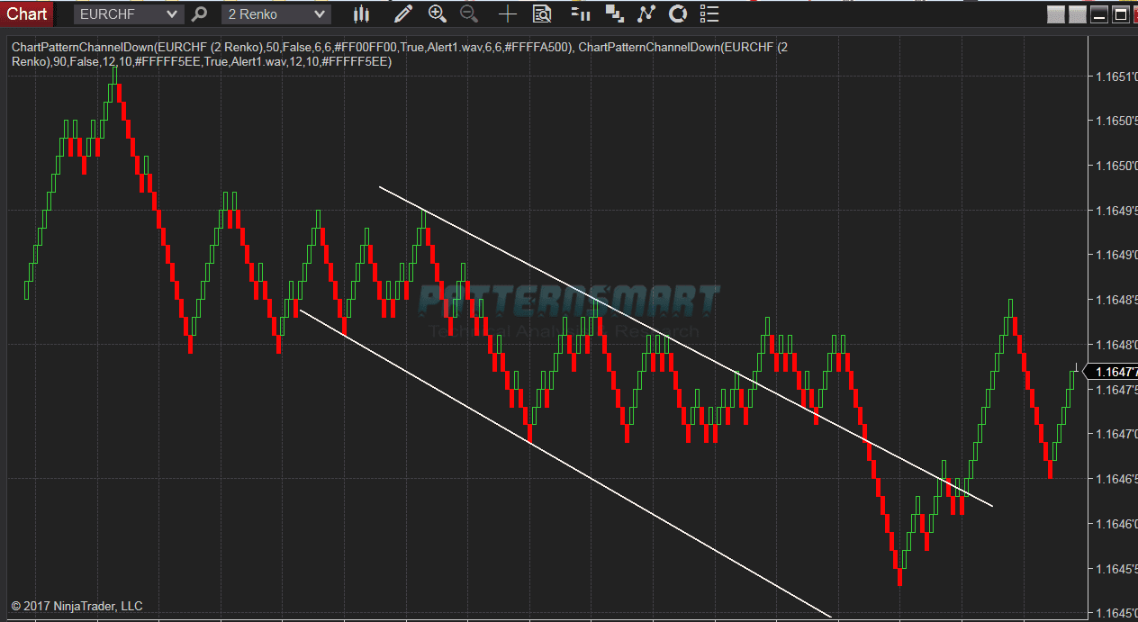 patternsmart-channel-down-chart-pattern-indicator-with-alert-for