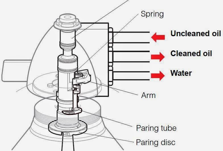 MEO Class 4 Oral Questions, Tips & Tricks: Why the discharge pump in a