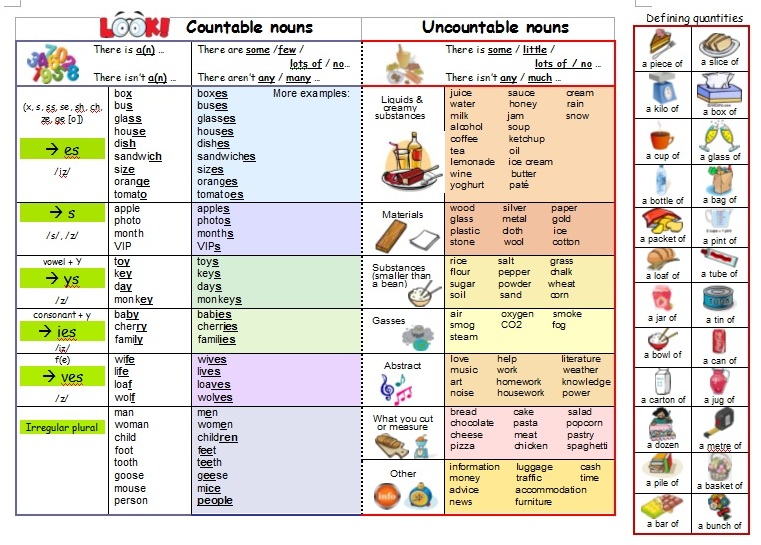 What Is Countable Noun With Example