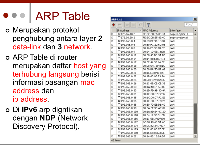 Pengertian ARP Table Satria Wicaksono