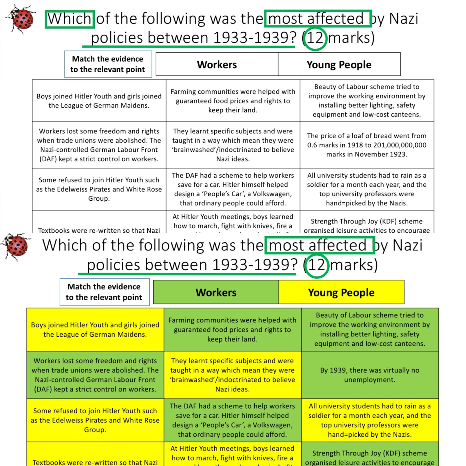 Germany exam question starters