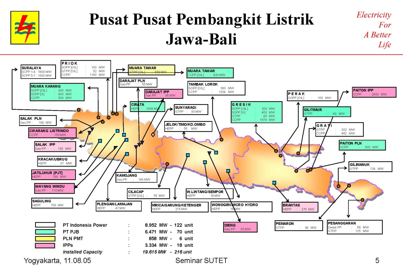 My First Experience Makalah Mengenai SUTET untuk mendukung STL