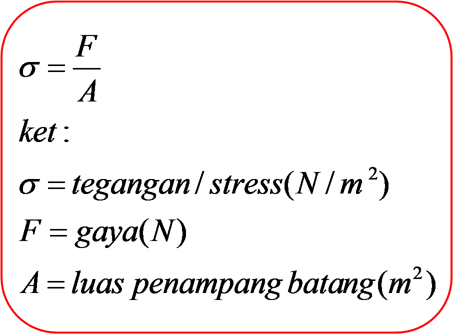 Elastisitas Bahan Rumus Elastisitas X