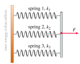 MECHANICAL ENGINEERING: Springs