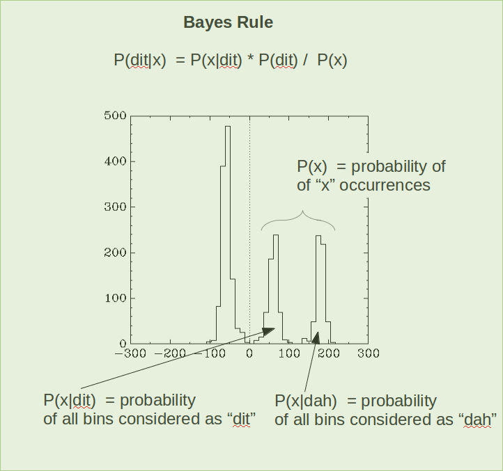 Ham Radio Blog by AG1LE: Towards Bayesian Morse Decoder