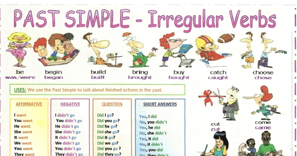 Past simple игра презентация