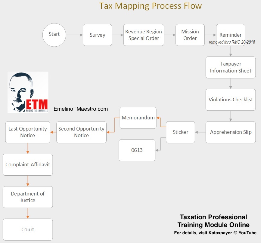 My Tax, Accounting, Bookkeeping and Consulting (TABC) Notes and