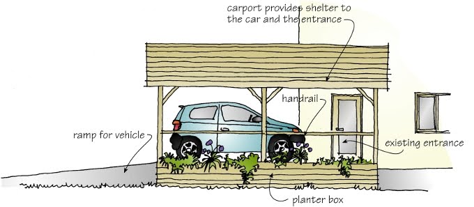 Rongze Xu's Collection: Garages and carports