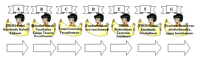 7. Sinif Sosyal Bilgiler 2. Dönem 2. Yazılı Soruları | Online Test