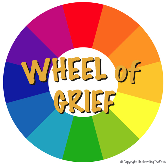 Unshoveling the Past The Wheel of Grief