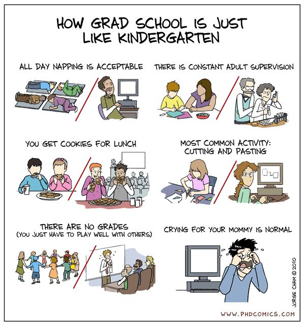 Masters dissertation services grades