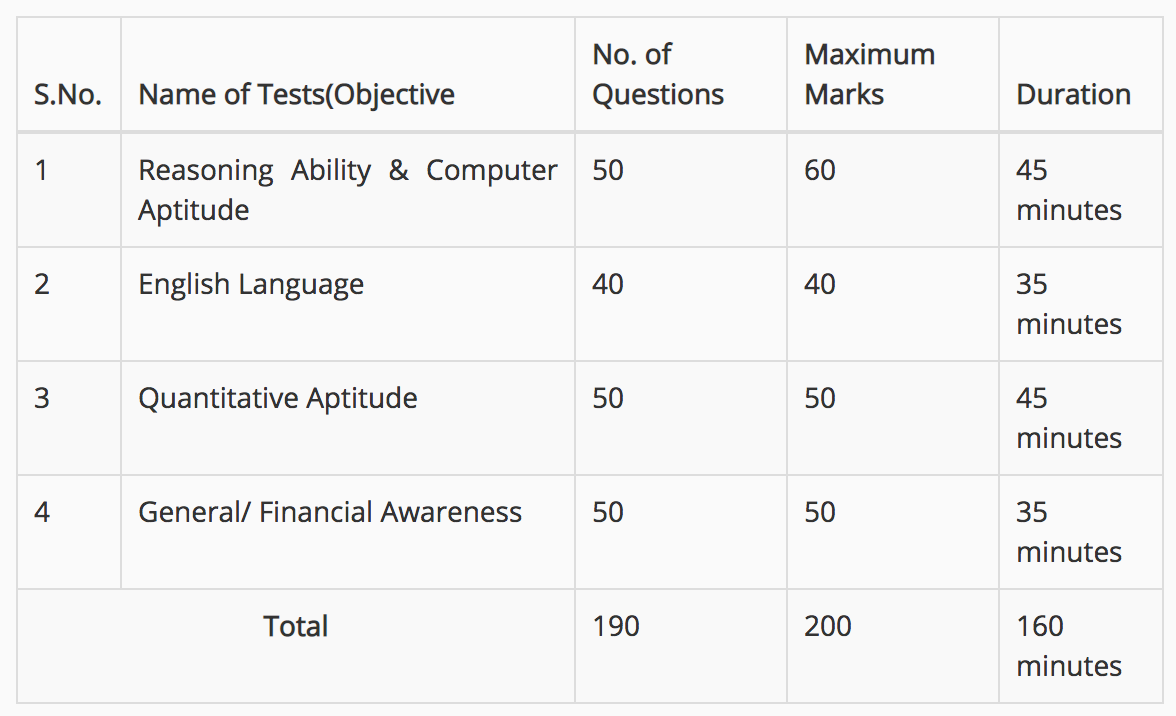 How to prepare for Bank exams IBPS Clerks