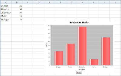 Bar Chart in Excel using Java - POI JFreeChart - Output Example