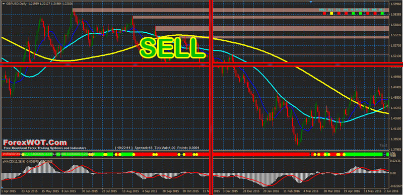 FGM-MACD-Forex-SELL