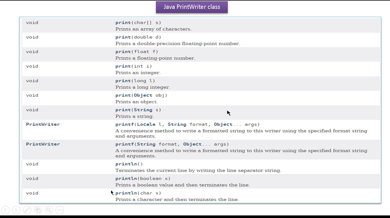 Java Tutorial : Java IO (PrintWriter) .
