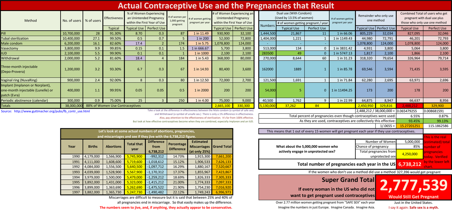 My take on Christianity & life: Actual Contraceptive Use and the