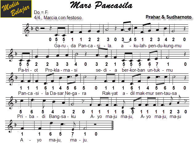 berbagainfo Not Angka Lagu Wajib