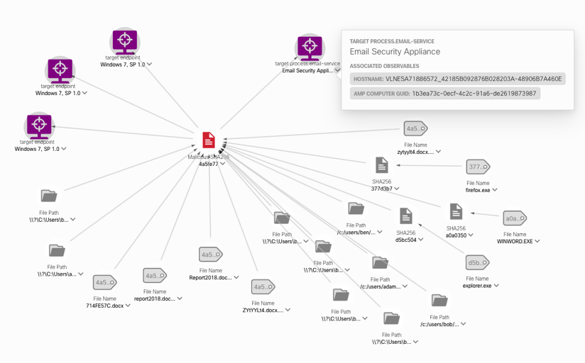 Empowering Defenders AMP Unity and Cisco Threat Response Cisco Central