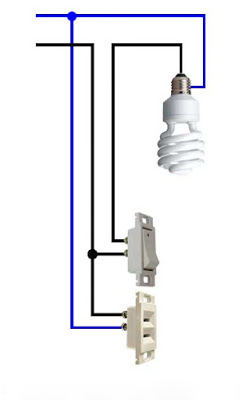Diagramas puntuales para instalaciones eléctricas