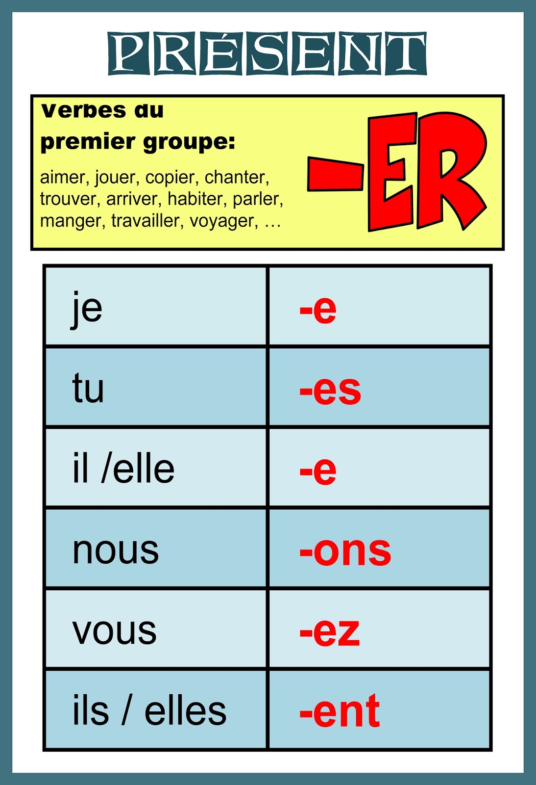 Notre Blog De Fran ais Verbes Du Premier Groupe Pr sent Grammaire