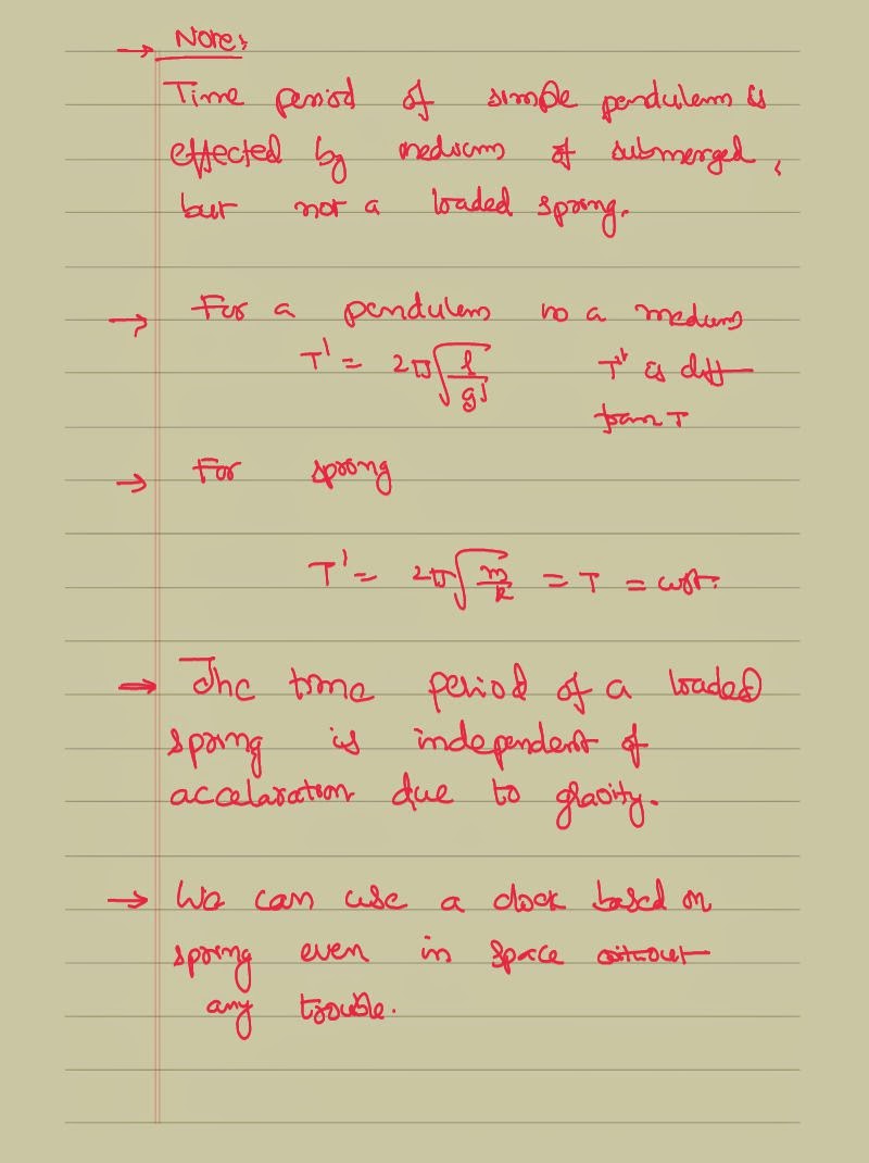 Loaded spring in simple harmonic motion IIT JEE and NEET Physics