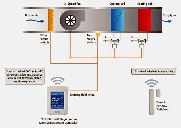 Thermostat Wiring Diagram On Honeywell Relay Wiring Diagram For A