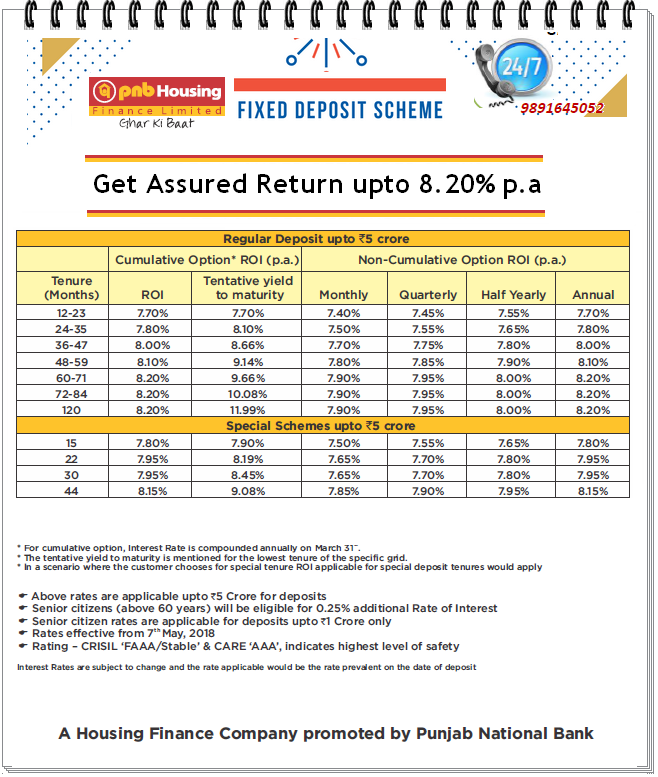 Pnb saving account interest rate in hindi