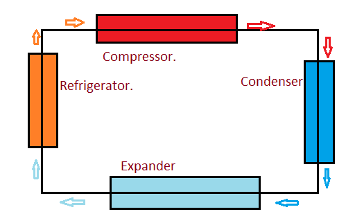 Bell-Coleman cycle, Working and construction. - Mechanical Education