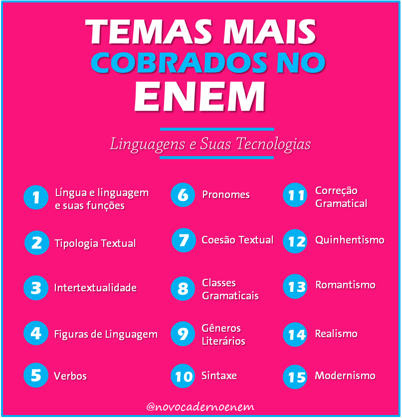 NOVO CADERNO ENEM 2023 LINGUAGENS TEMAS MAIS COBRADOS NO ENEM NOVO CADERNO ENEM 2023 LINGUAGENS TEMAS MAIS COBRADOS NO ENEM