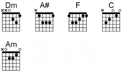 chord gitar dilema repvblik