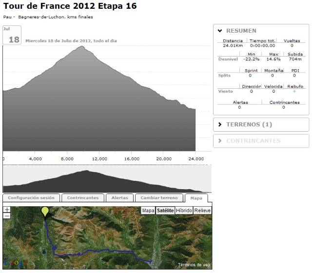 Sesión BKOOL 16ª etapa Tour de Francia 2012 Pau / Bagnères-de-Luchon 