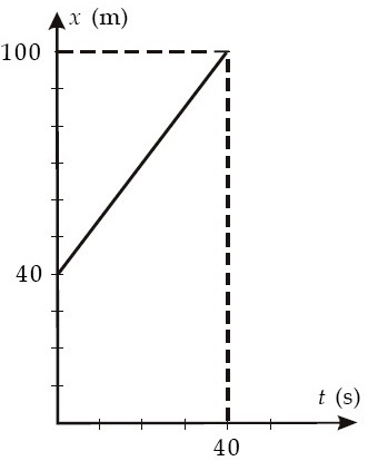 Contoh Soal Grafik Vektor - 9ppuippippyhytut