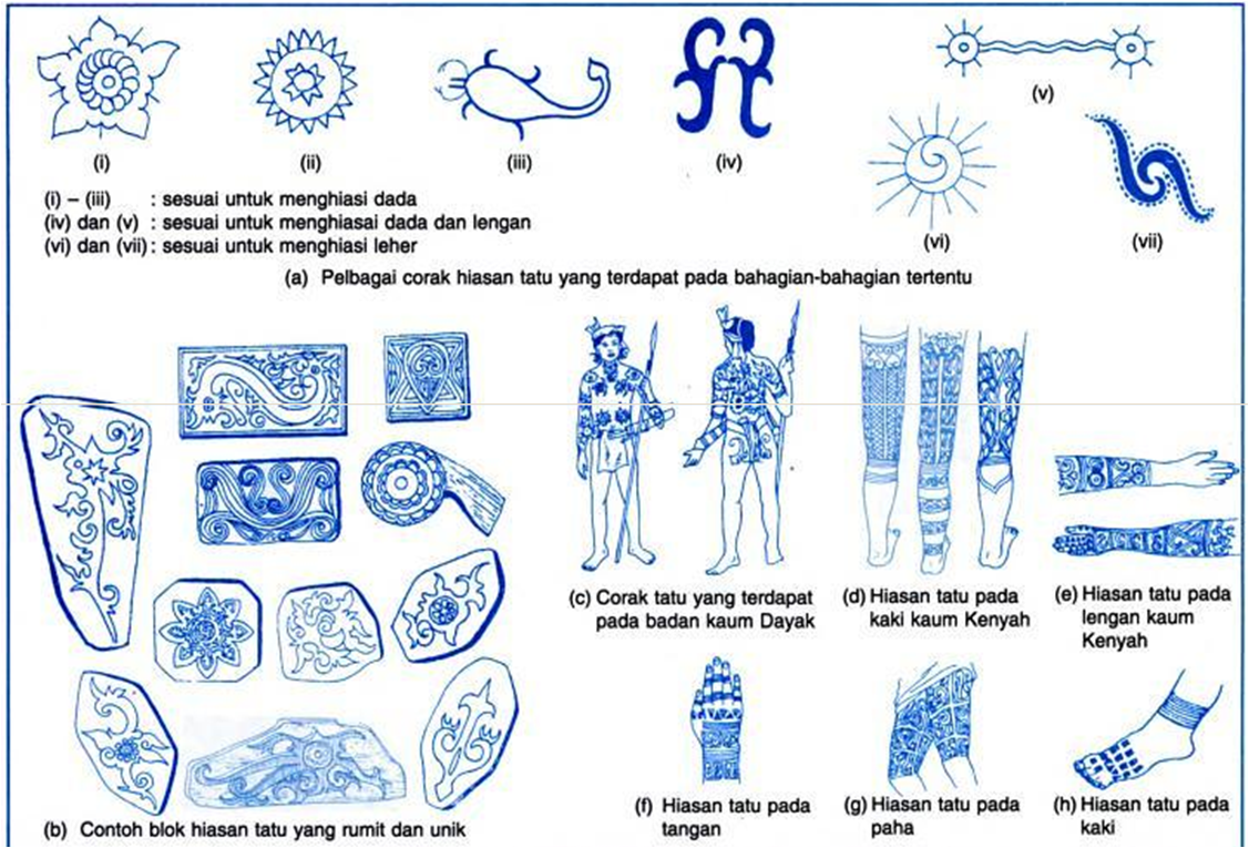 motif perhiasan diri kaum cina - JessietaroVelez