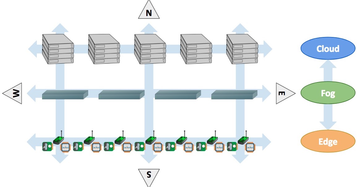 Dear MySQLers, the Cloud Is Good, But the Fog Is the Next Big Thing