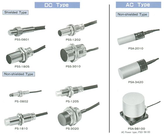 Anjar Syaefa: Pengertian dan Pentingnya Sensor