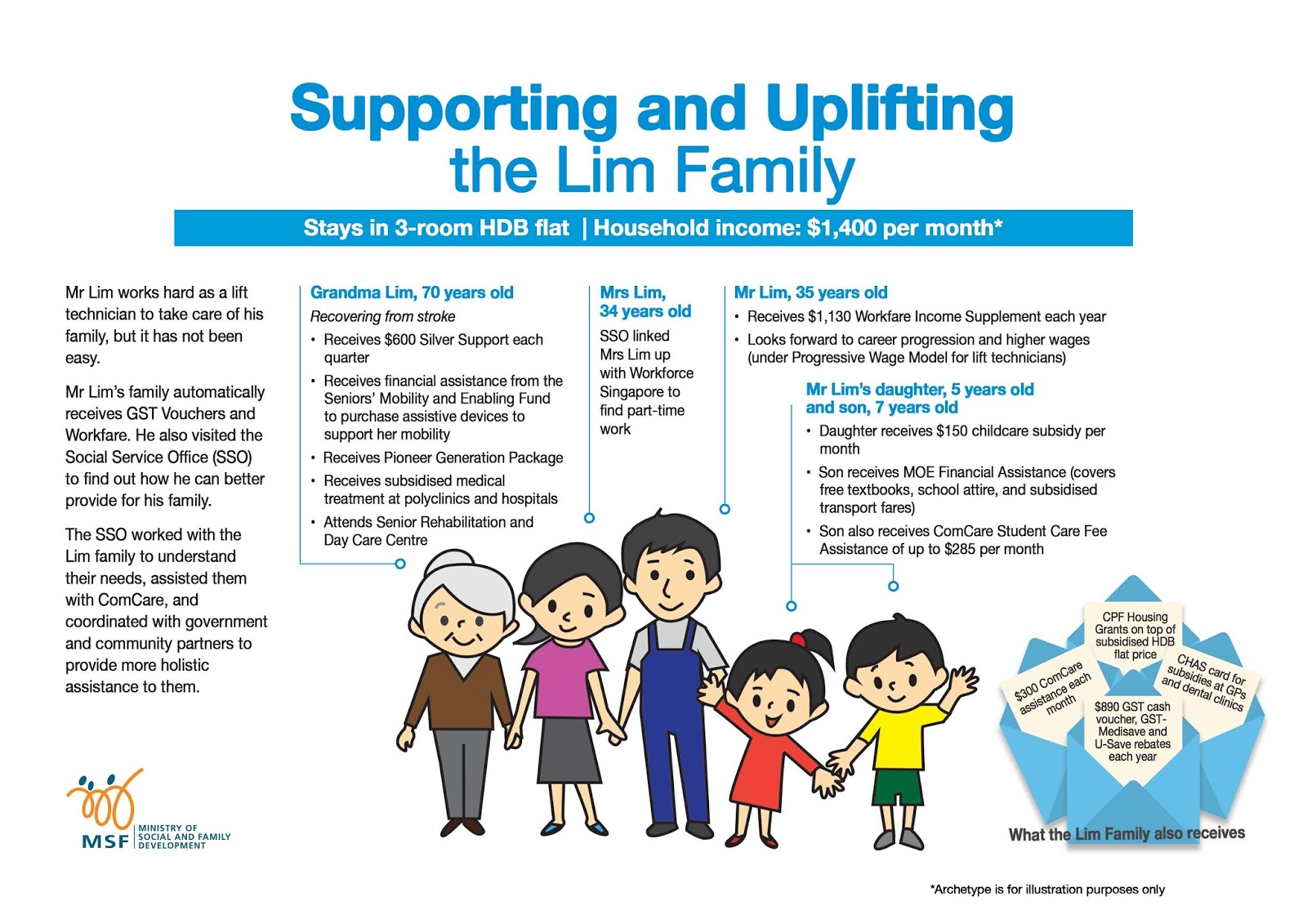 If Only Singaporeans Stopped to Think Singapore system has done better