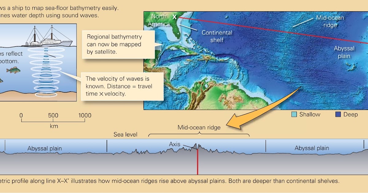 Bathymetric Features Of The Ocean Floor Learning Geology: The Discovery Of Sea-Floor Spreading