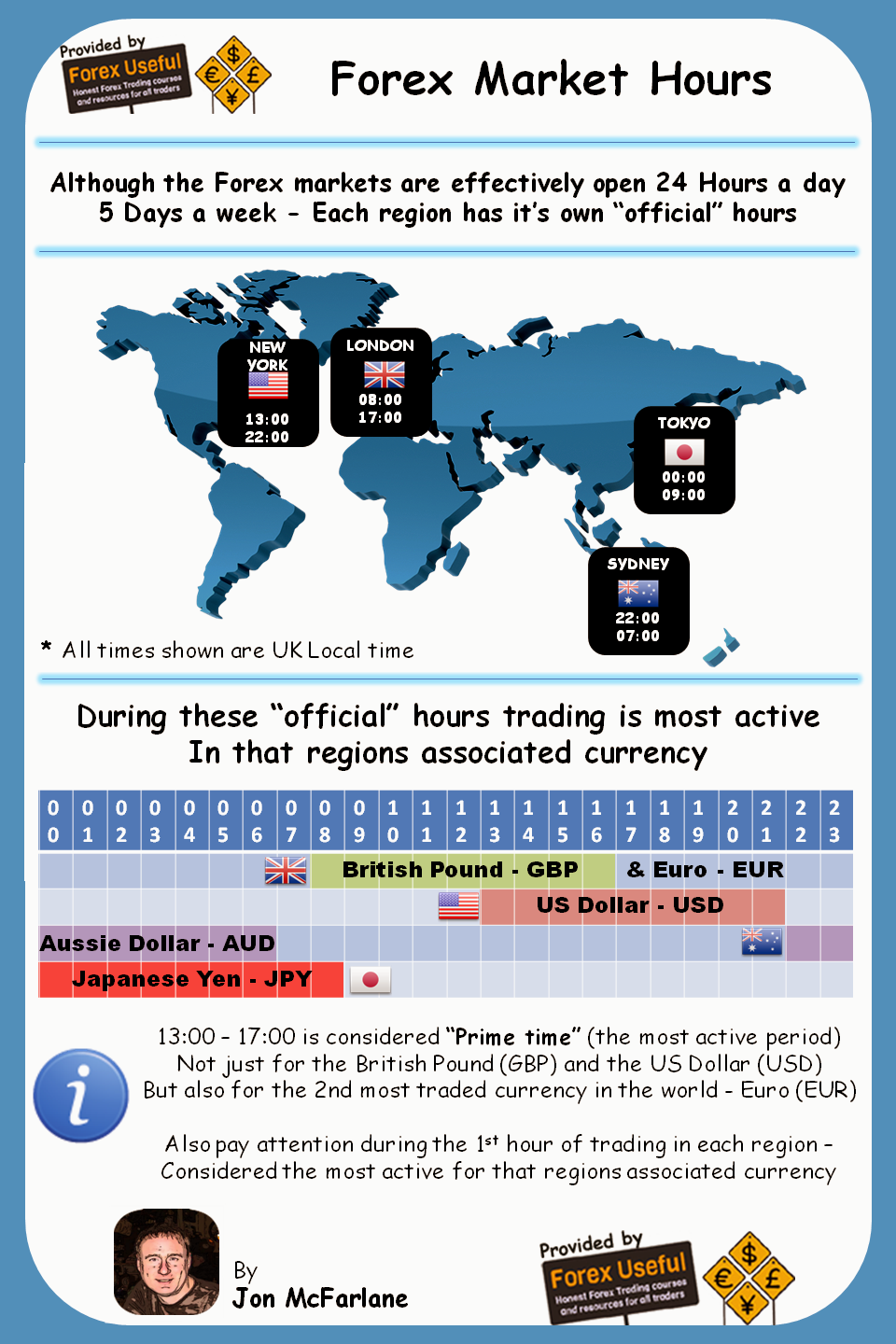 How To Find Stock Market Hours Online Kudu