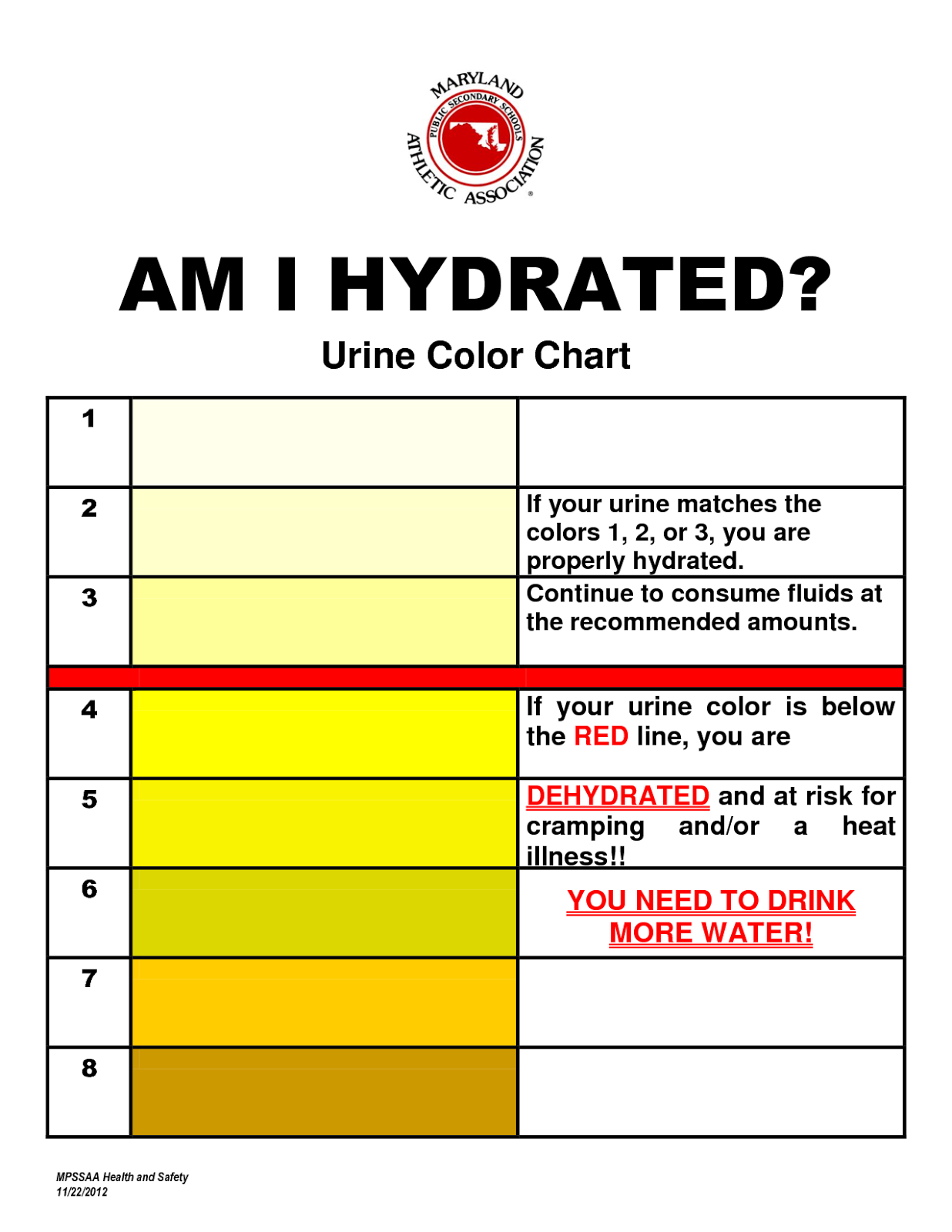 Color Chart For Dehydration